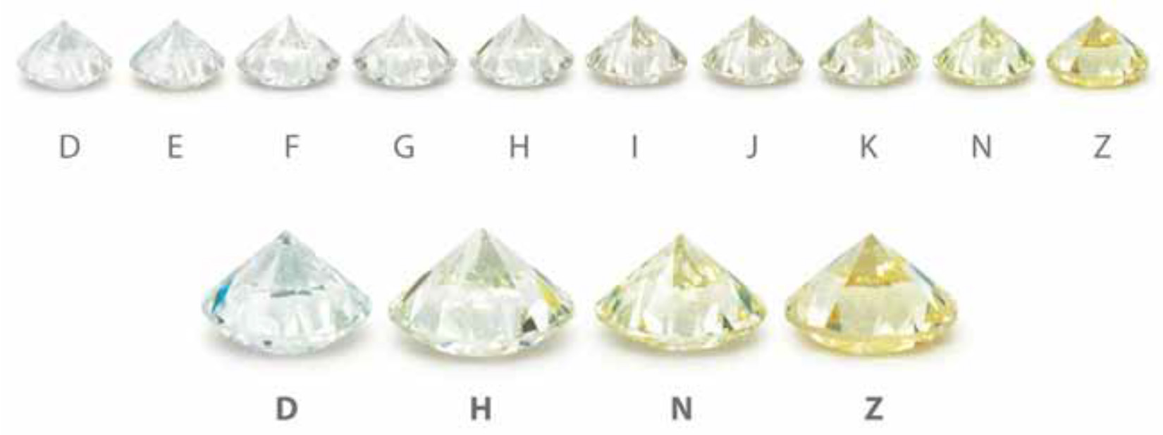 Unveiling the Mysteries of the Diamond Color Scale