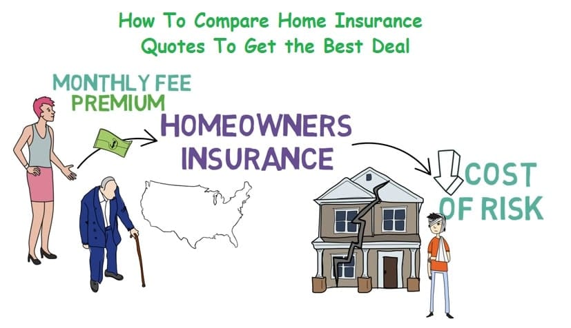 Comparing the Best Home Insurance Companies Rates and Services