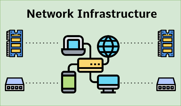Core Networks: Understanding the Backbone of Modern Communication Infrastructure