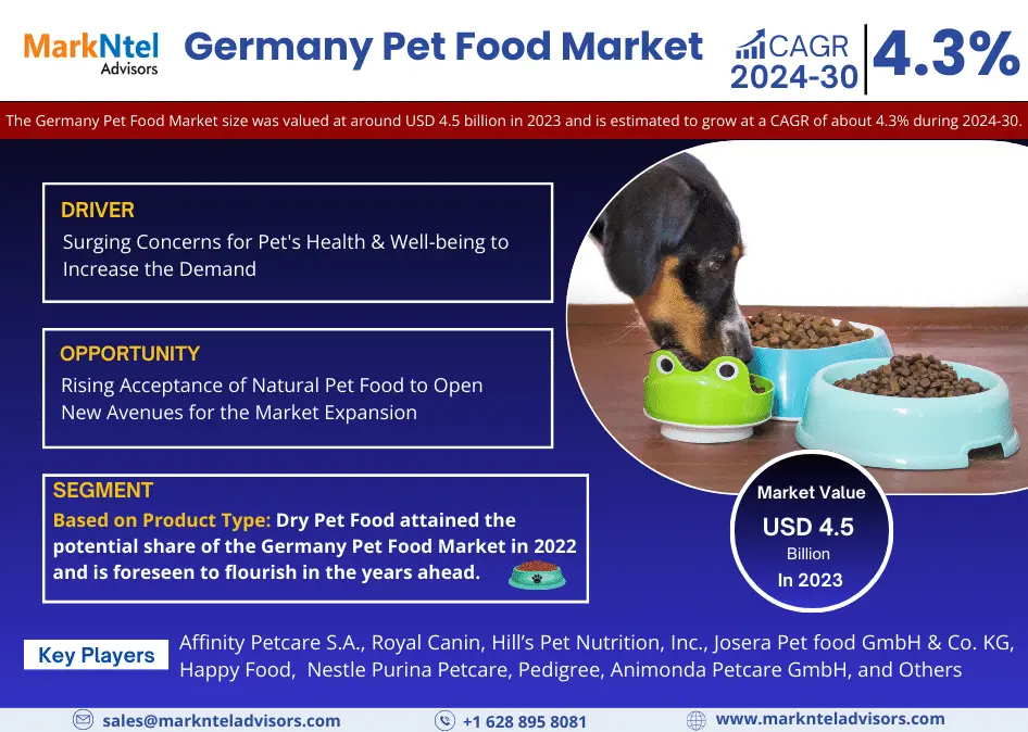 Germany Pet Food Market