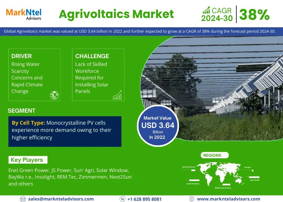 Agrivoltaics Seals Market