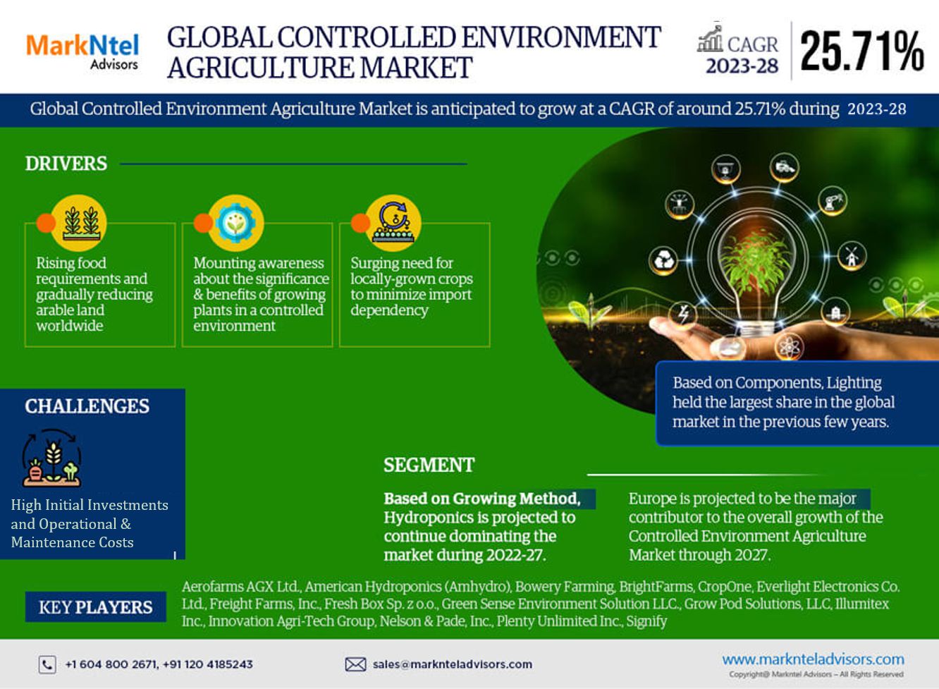 Controlled Environment Agriculture Market