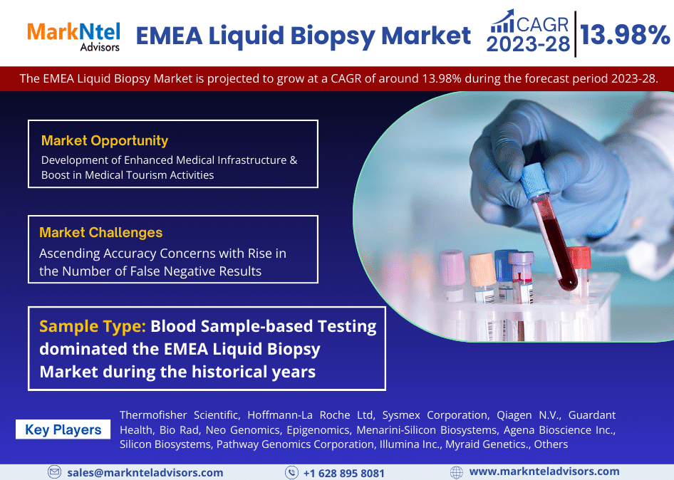 EMEA Liquid Biopsy Market