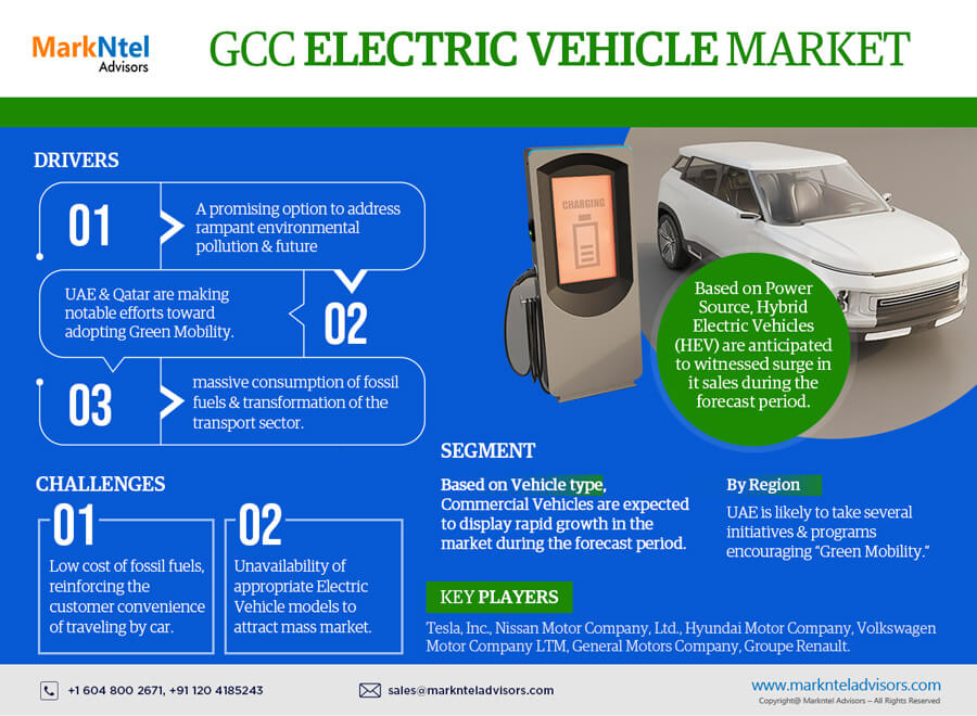 GCC Electric Vehicle Market