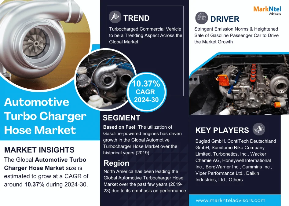 Global Automotive Turbo Charger Hose Market