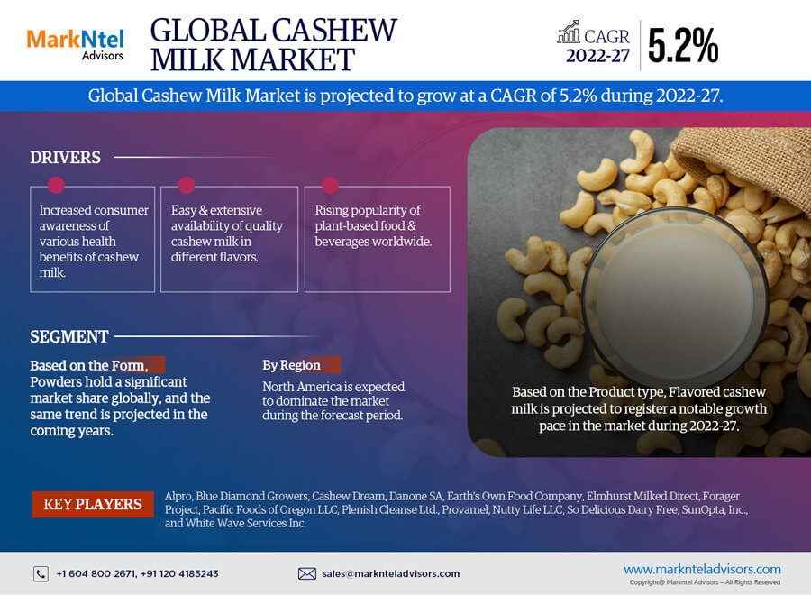 Cashew Milk Market