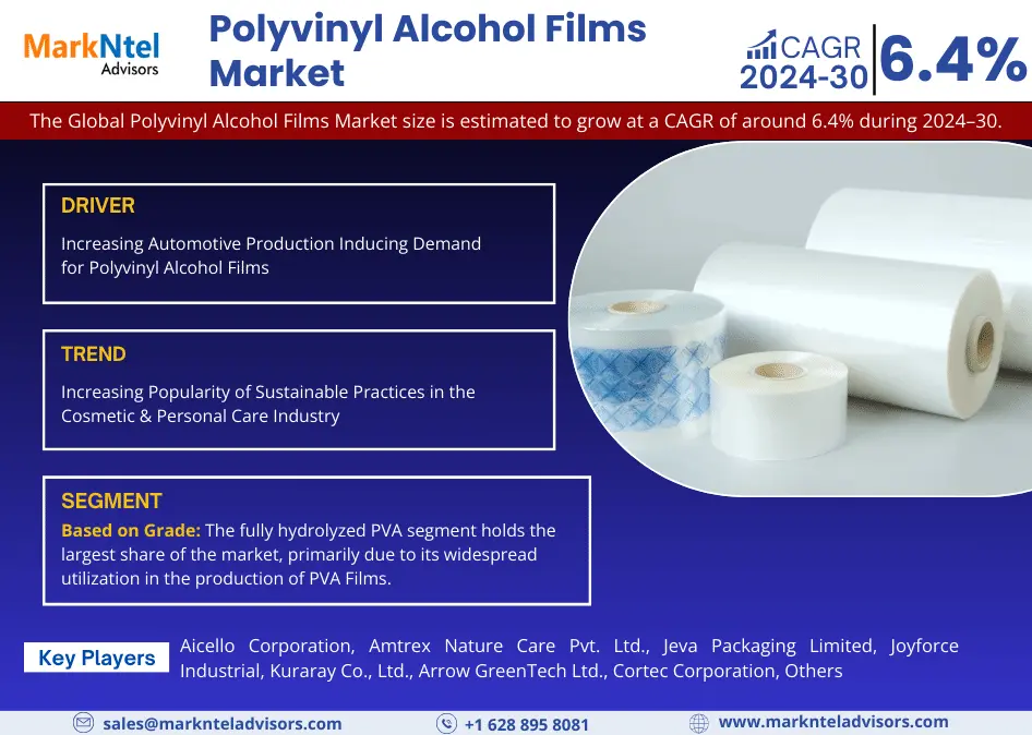 global polyvinyl alcohol films market