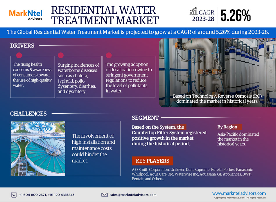 Global Residential Water Treatment Market