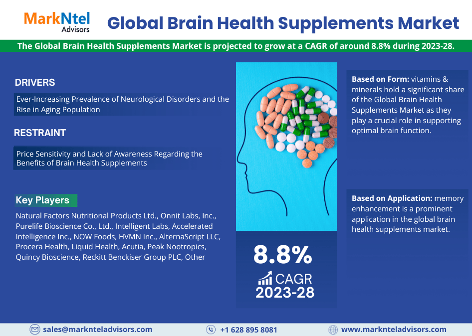 Brain Health Supplements market