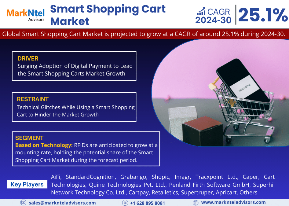 Smart Shopping Cart Market