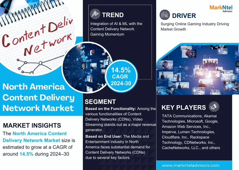 North America Content Delivery Network Market