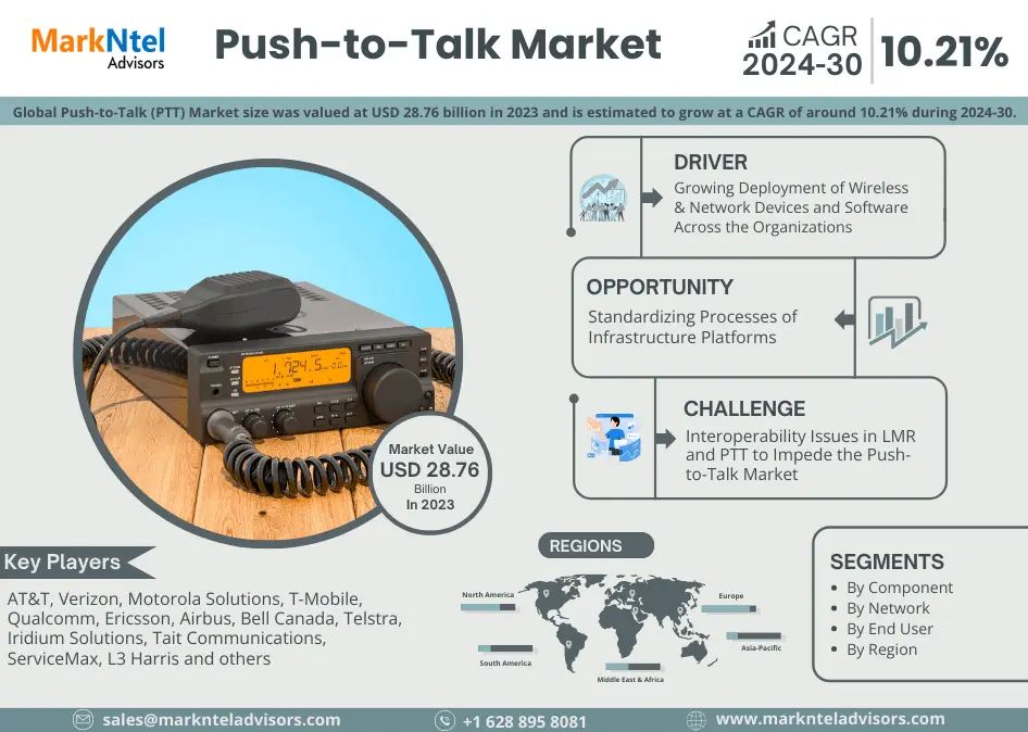 Push-to-Talk Market