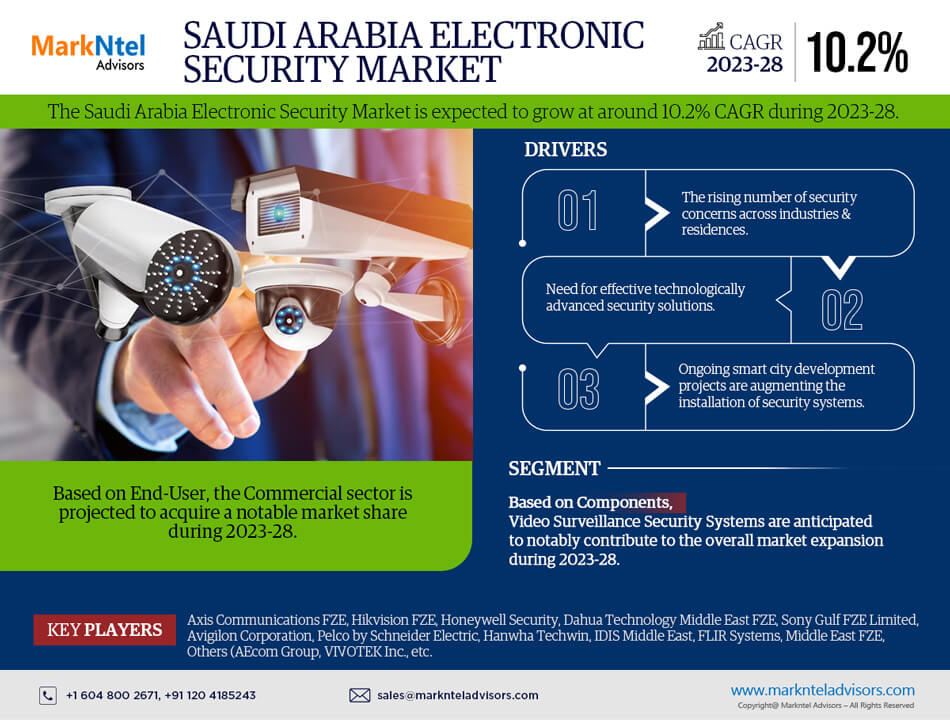 saudi arabia electronic security market