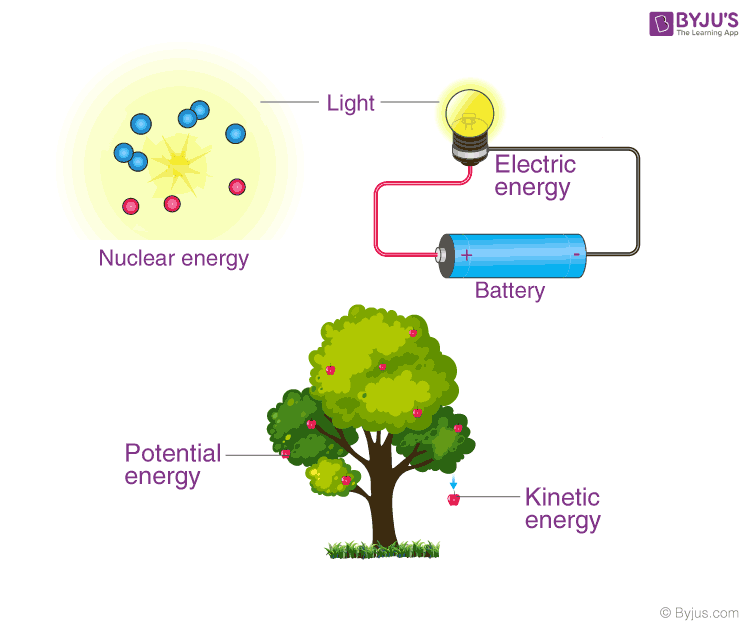 Understanding the Law of Conservation of Energy A Complete Guide