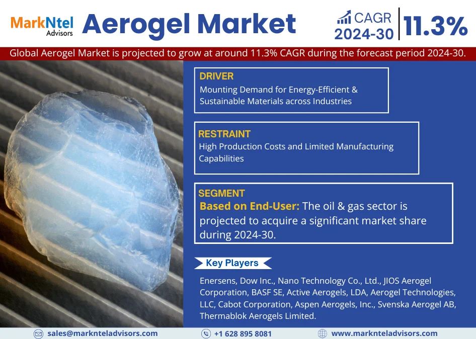 Aerogel Market