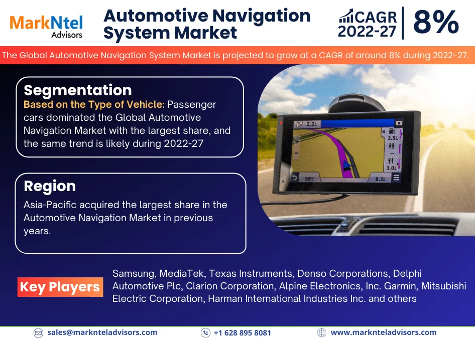 Automotive Navigation System Market