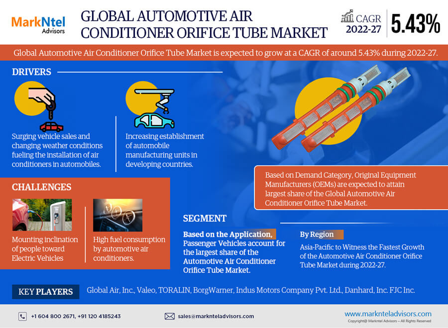 Automotive Air Conditioner Orifice Tube Market