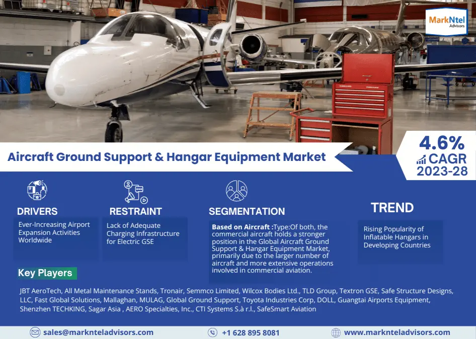 Global Aircraft Ground Support & Hangar Equipment Market