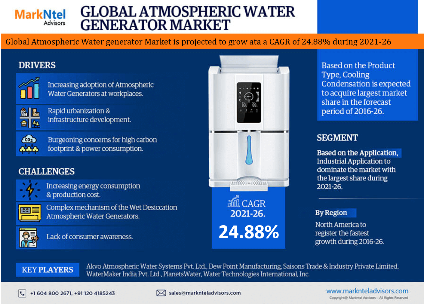 Global Atmospheric Water Generator (AWG) Market