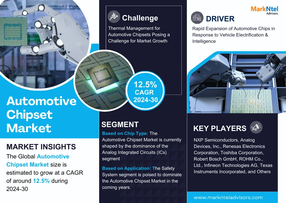 Global Automotive Chipset Market