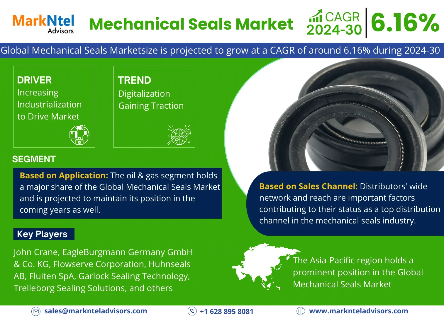Global Mechanical Seals Market