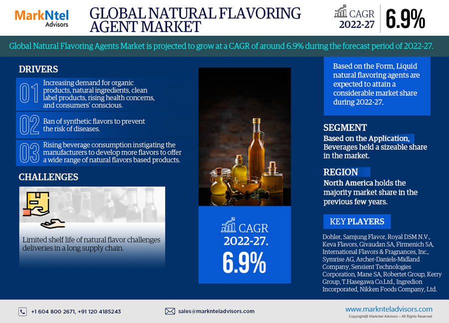 Global Natural Flavoring Agent Market