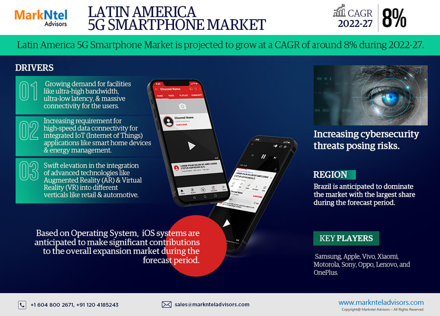 Latin America 5G Smartphone Market